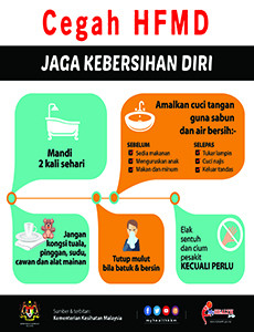 HFMD  - Jaga Kebersihan Diri